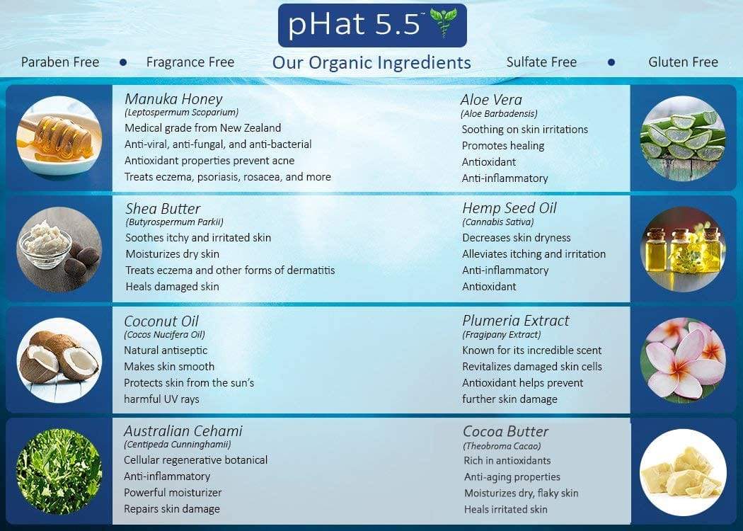 Rosacea Lotion | Organic Ingredients | pHat5.5