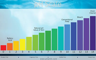 Why pH Level Is So Important